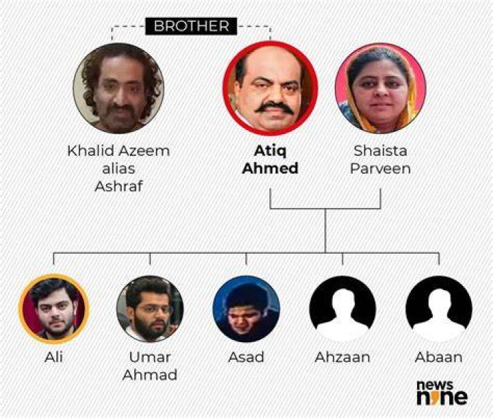 
Atiq Ahmad Son Asad Ahmad Wife Age And Death Cause – Why Was He Killed? 